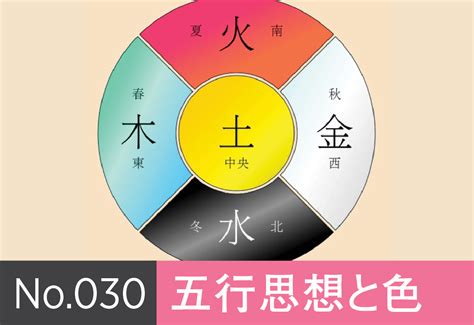 土雷|五行思想